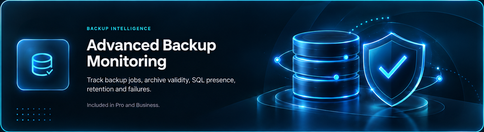Advanced Backup Monitoring add-on card