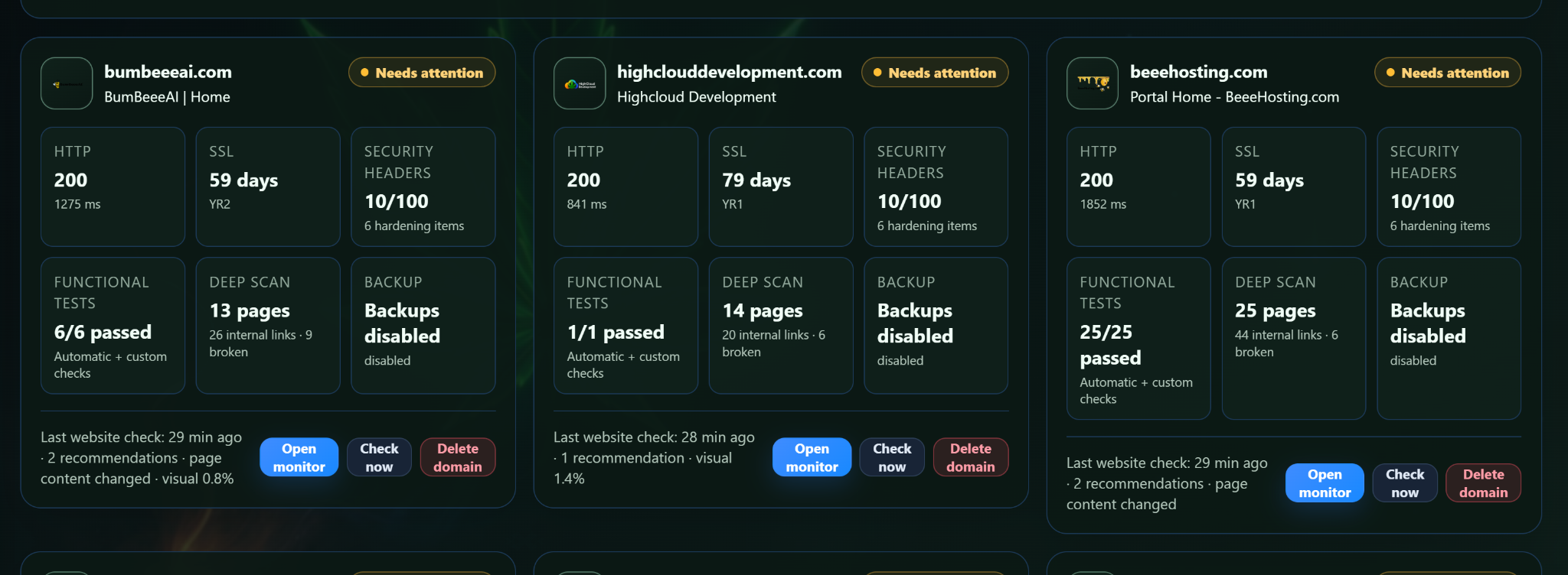 Current Website Monitoring
